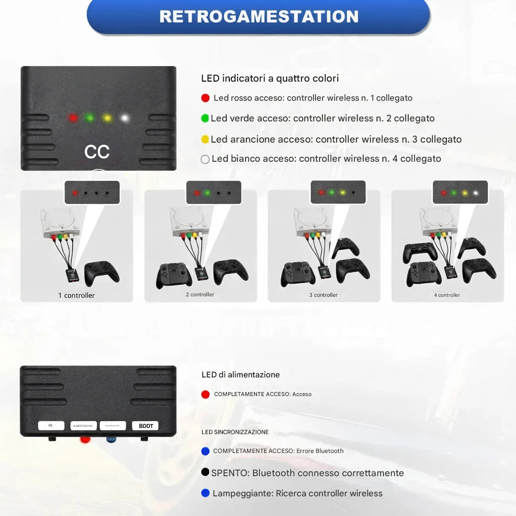 Adattatore Wireless Bluetooth per Controller Moderni su  SEGA DreamCast