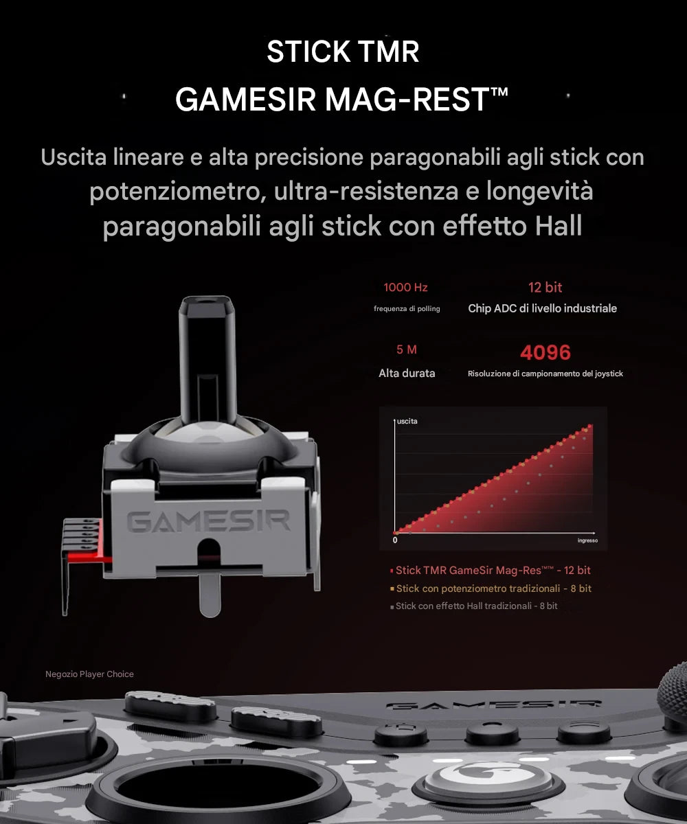 Il Gamepad che cambia pelle con un click