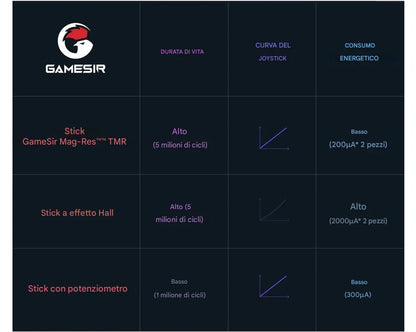 Il Gamepad che cambia pelle con un click