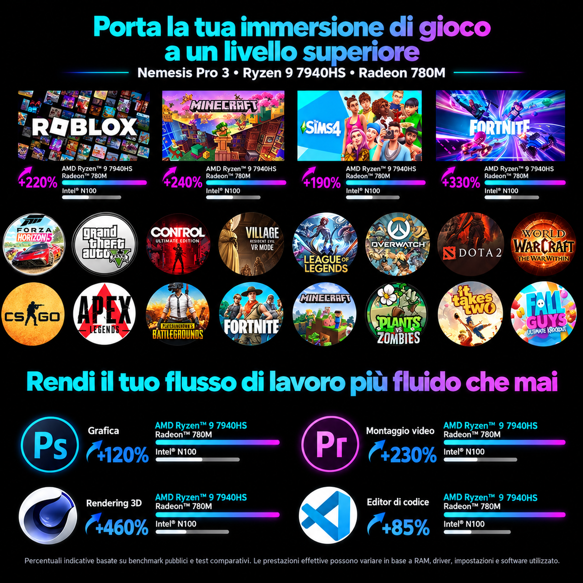 Nemesis Pro 3 – Retro modern console con Radeon 780M